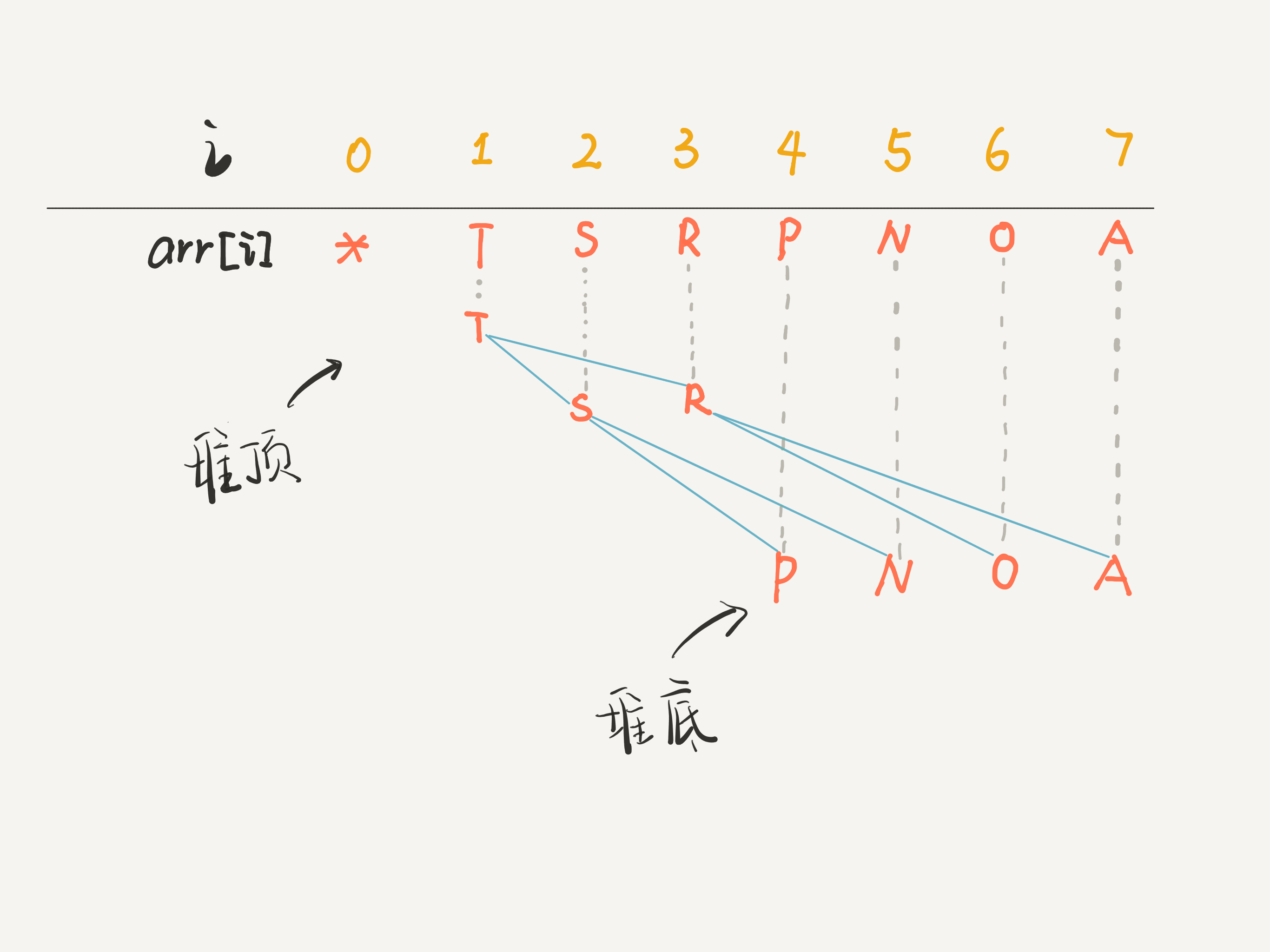 images/二叉堆-1.png