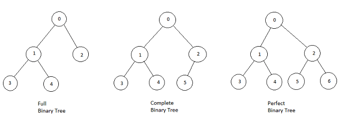 images/complete_tree_trees.png